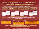 Третий этап (ноябрь1918 г. – весна 1919 г.)