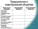 Традиционное и индустриальное общества