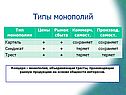 Типы монополий