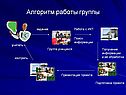 Алгоритм работы группы