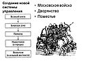 Московское войско Дворянство Поместье