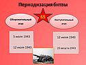 Периодизация битвы