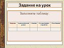 Задание на урок