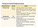Направления Реформации