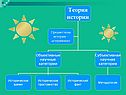 История распада СССР