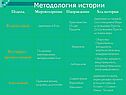 Методология истории