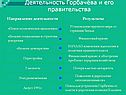 Деятельность Горбачёва