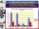 Экономический потенциал России и Франции