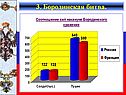 Бородинская битва