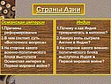 Страны Азии
