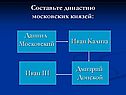 Составьте династию московских князей: