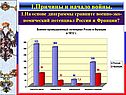 Потенциал России и Франции