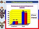 Бородинская битва