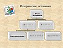 Исторические источники