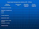 Характеристика русских земель в XII – XIII вв
