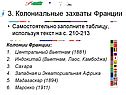 Колониальные захваты Франции