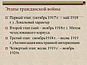 Этапы гражданской войны