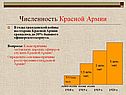Численность Красной Армии