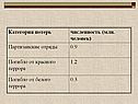 Красные в гражданской войне