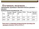 Удельный вес крупнейших капиталистических держав