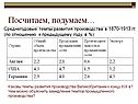 Среднегодовые темпы развития производства в 1870-1913 гг