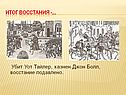 Крестьянские восстания Средневековья