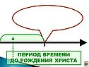 Период времени до рождения Христа