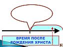 Время после рождения Христа