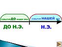 События нашей эры