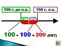 100 + 100 = 200 (лет)