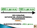 Событие, которое на «линии времени» расположено левее
