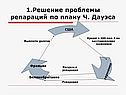 Решение проблемы репараций по плану Ч. Дауэса