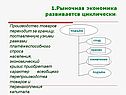 Рыночная экономика развивается циклически