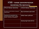 НЭП кратко