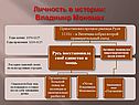 Личность в истории: Владимир Мономах