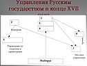 Управления Русским государством в конце XVII века