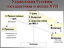 Управления Русским государством