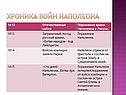 Отечественная война