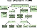 Наука 20 века в России