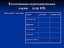 Заполните таблицу