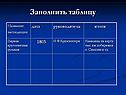 Заполнить таблицу