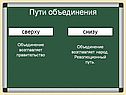 Пути объединения