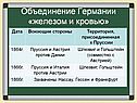 Объединение Германии «железом и кровью»