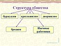 Общество в Новое время