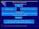 Органы власти и управления
