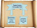 Территория государства