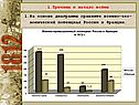 Потенциал России