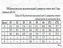 Подготовка к ЕГЭ по истории