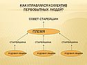 Коллектив первобытных людей