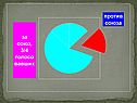Политика перестройки